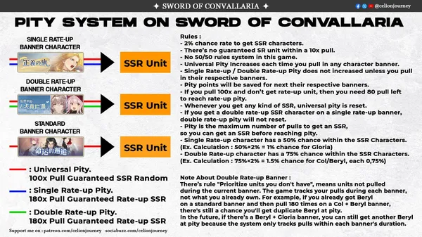 game 2d online - Sword Of Convallaria